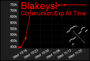 Total Graph of Blakeysl