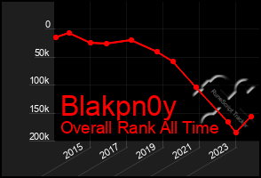 Total Graph of Blakpn0y