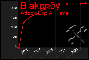 Total Graph of Blakpn0y