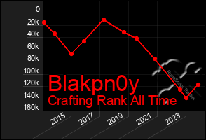 Total Graph of Blakpn0y