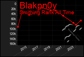 Total Graph of Blakpn0y