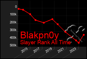 Total Graph of Blakpn0y