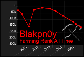 Total Graph of Blakpn0y