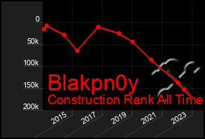 Total Graph of Blakpn0y