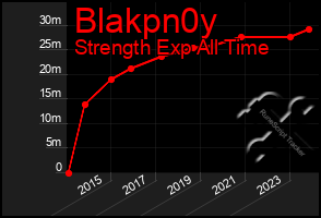 Total Graph of Blakpn0y