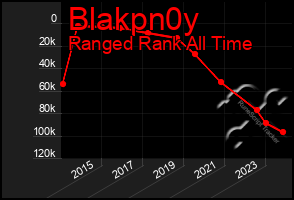 Total Graph of Blakpn0y