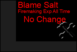 Total Graph of Blame Salt