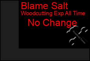 Total Graph of Blame Salt