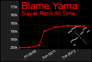 Total Graph of Blame Yama
