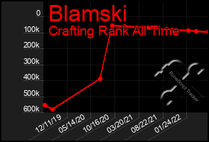 Total Graph of Blamski