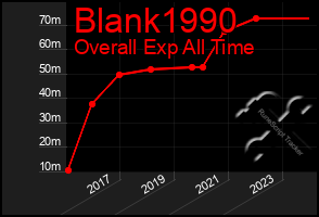 Total Graph of Blank1990