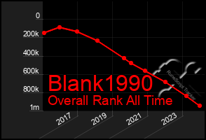 Total Graph of Blank1990