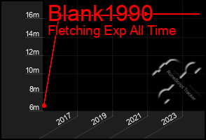 Total Graph of Blank1990