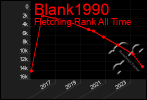 Total Graph of Blank1990