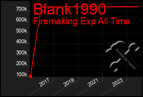 Total Graph of Blank1990