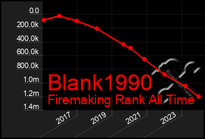 Total Graph of Blank1990