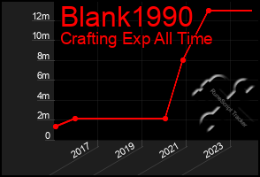 Total Graph of Blank1990