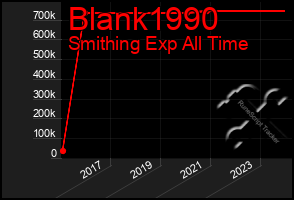 Total Graph of Blank1990