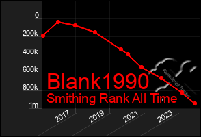 Total Graph of Blank1990