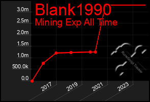 Total Graph of Blank1990