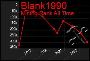 Total Graph of Blank1990