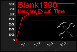 Total Graph of Blank1990