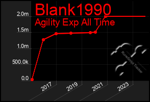 Total Graph of Blank1990