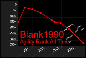 Total Graph of Blank1990