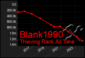 Total Graph of Blank1990