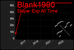 Total Graph of Blank1990