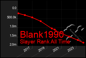 Total Graph of Blank1990