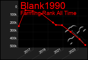 Total Graph of Blank1990