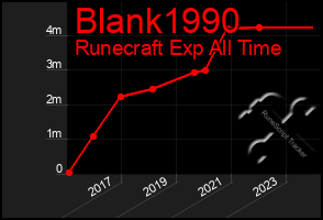 Total Graph of Blank1990