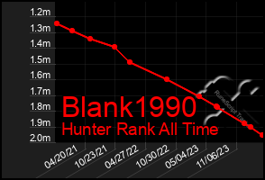 Total Graph of Blank1990