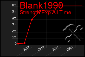 Total Graph of Blank1990