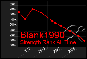 Total Graph of Blank1990