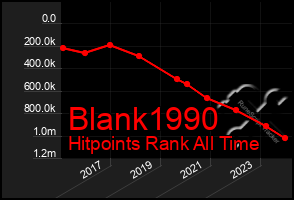 Total Graph of Blank1990