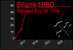 Total Graph of Blank1990