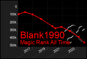 Total Graph of Blank1990