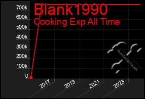 Total Graph of Blank1990