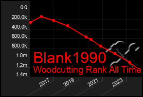 Total Graph of Blank1990