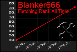 Total Graph of Blanker666