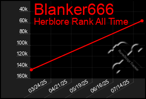 Total Graph of Blanker666
