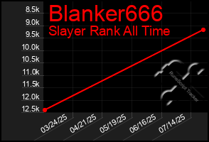 Total Graph of Blanker666