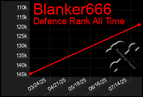 Total Graph of Blanker666
