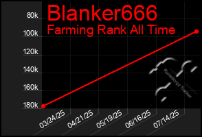 Total Graph of Blanker666