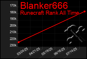 Total Graph of Blanker666