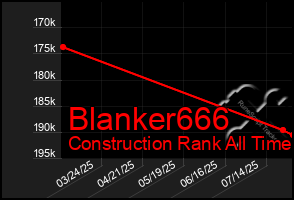 Total Graph of Blanker666