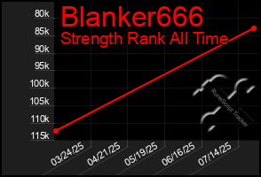 Total Graph of Blanker666