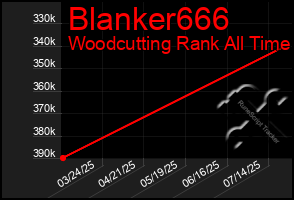 Total Graph of Blanker666